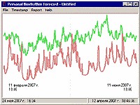 Personal Biorhythm Forecast 1.2.3664 screenshot