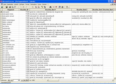 Portuguese Dutch  Database 1.0 screenshot