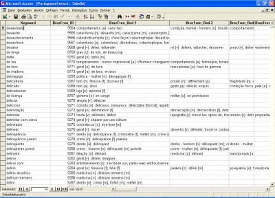 Portuguese French Database 1.0 screenshot