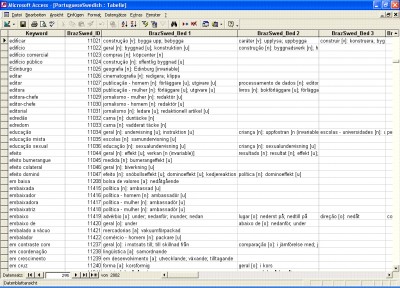 Portuguese Swedish Database 1.0 screenshot