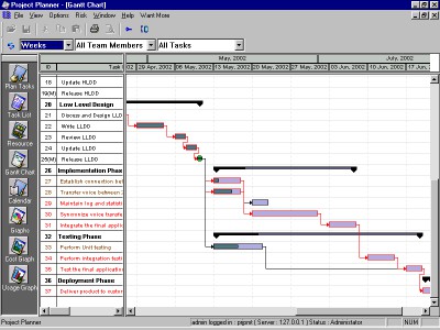 Project Management Tutor 1.0 screenshot