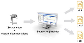 Source Help Builder 1.0 screenshot