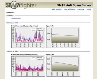 SPAMfighter SMTP Anti Spam Server 2.6.2 screenshot