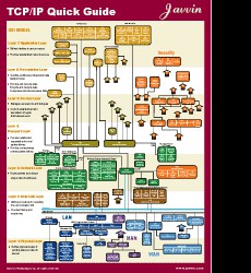 TCP IP Quick Guide v1 screenshot