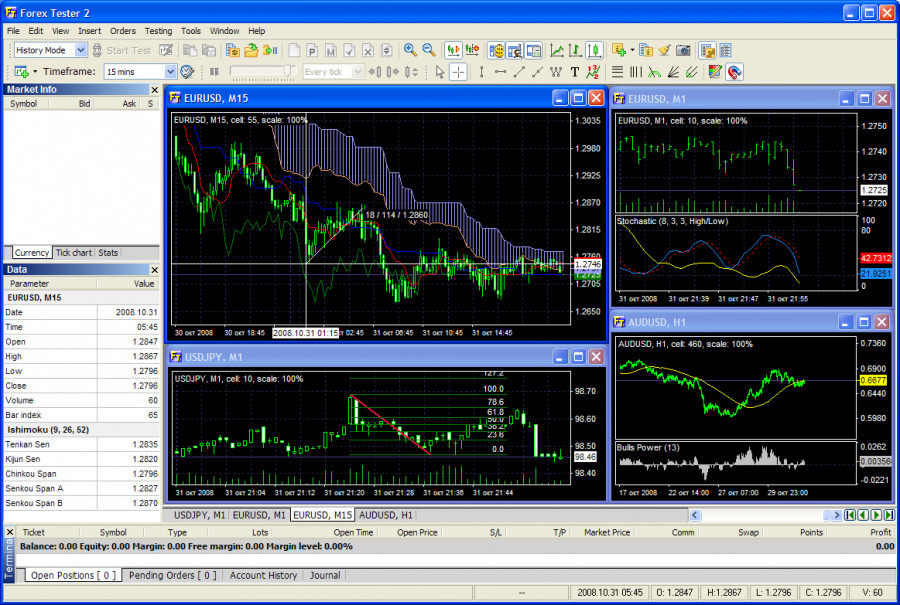 Forex tester 4 cracked