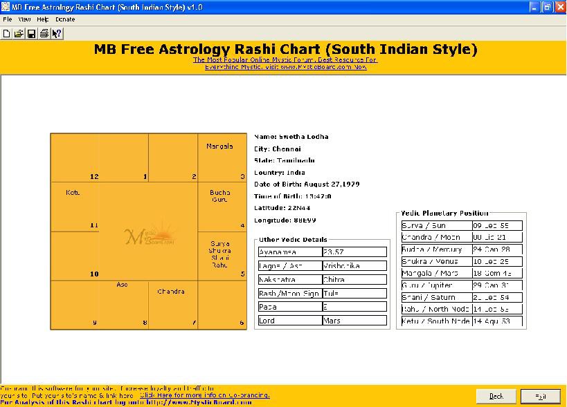 MB Astrology Rashi Chart (South Indian Style) 1.60 review and download