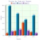2D/3D Vertical Bar Graph for PHP