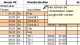 AZEME Arbeitszeiterfassung mit Excel