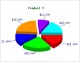 PHP 2D/3D Pie Chart