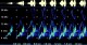 Spectrogram